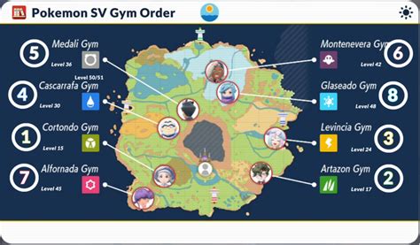 gym leaders violet|Gym Leader Order, Map, and Levels 